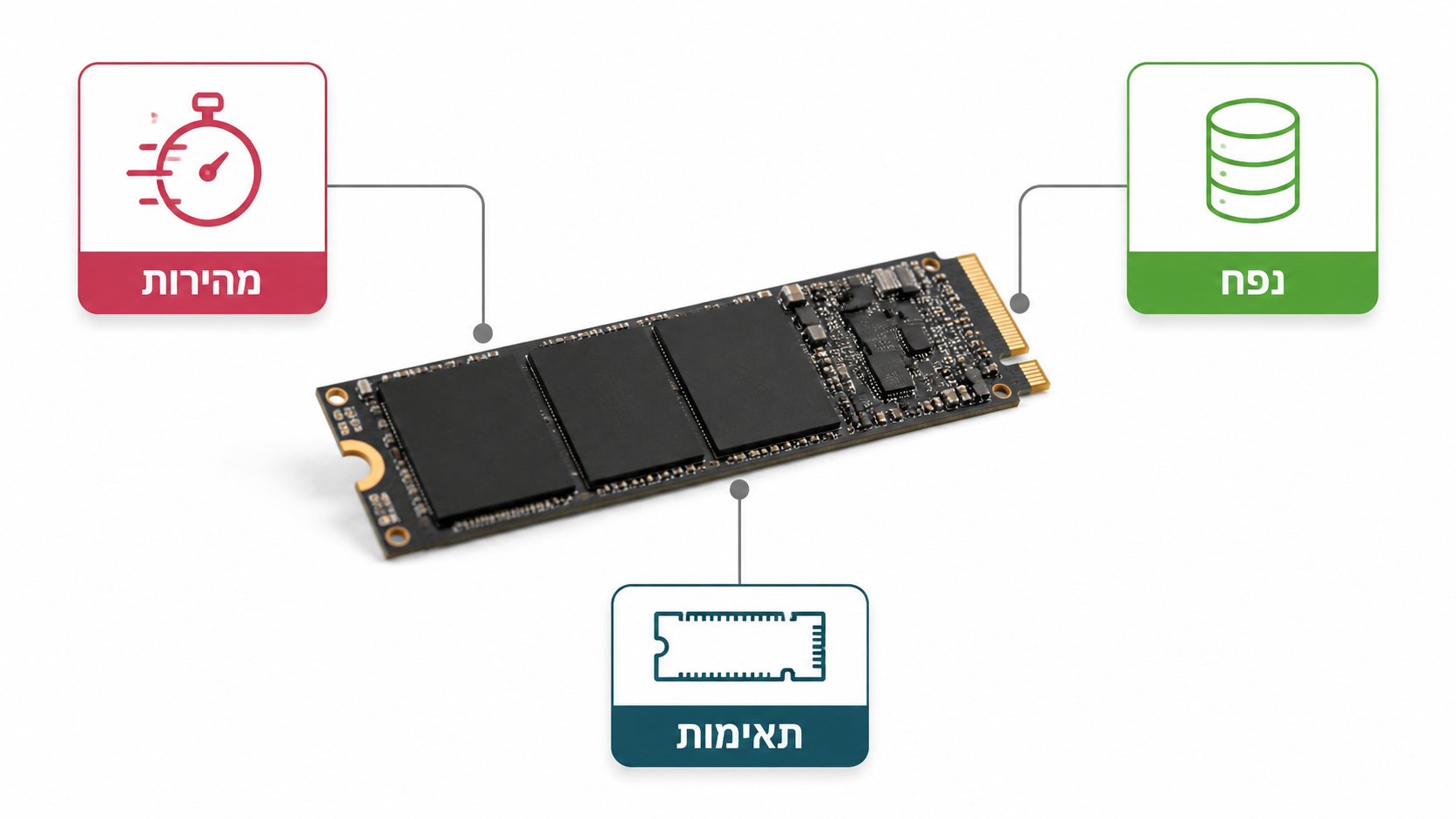 מדריך לבחירת כונן SSD - אופק פי סי