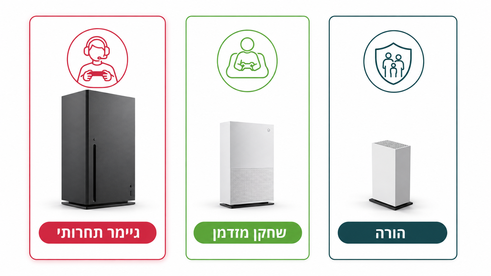 מדריך בחירת דגם Xbox לפי סוג השחקן