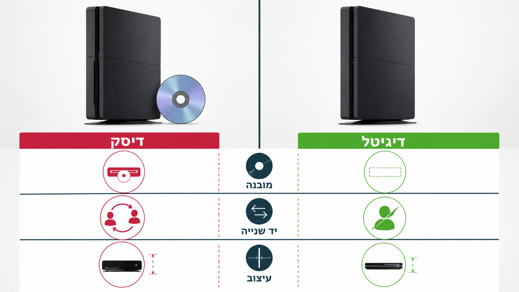 טבלת השוואה בין גרסת הדיסק לגרסה הדיגיטלית של סוני 5 סלים
