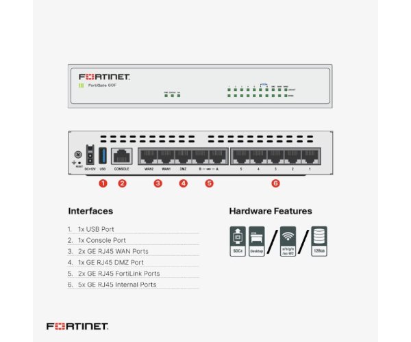 נתב פיירוול שירות לשנה Fortinet Fortigate 70F - מקט יצרן :FortiGate-60F ...