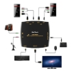 תמונה של 2 ports HDMI2.0 KVM Switch